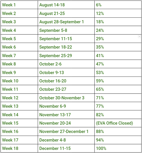 Fall pacing